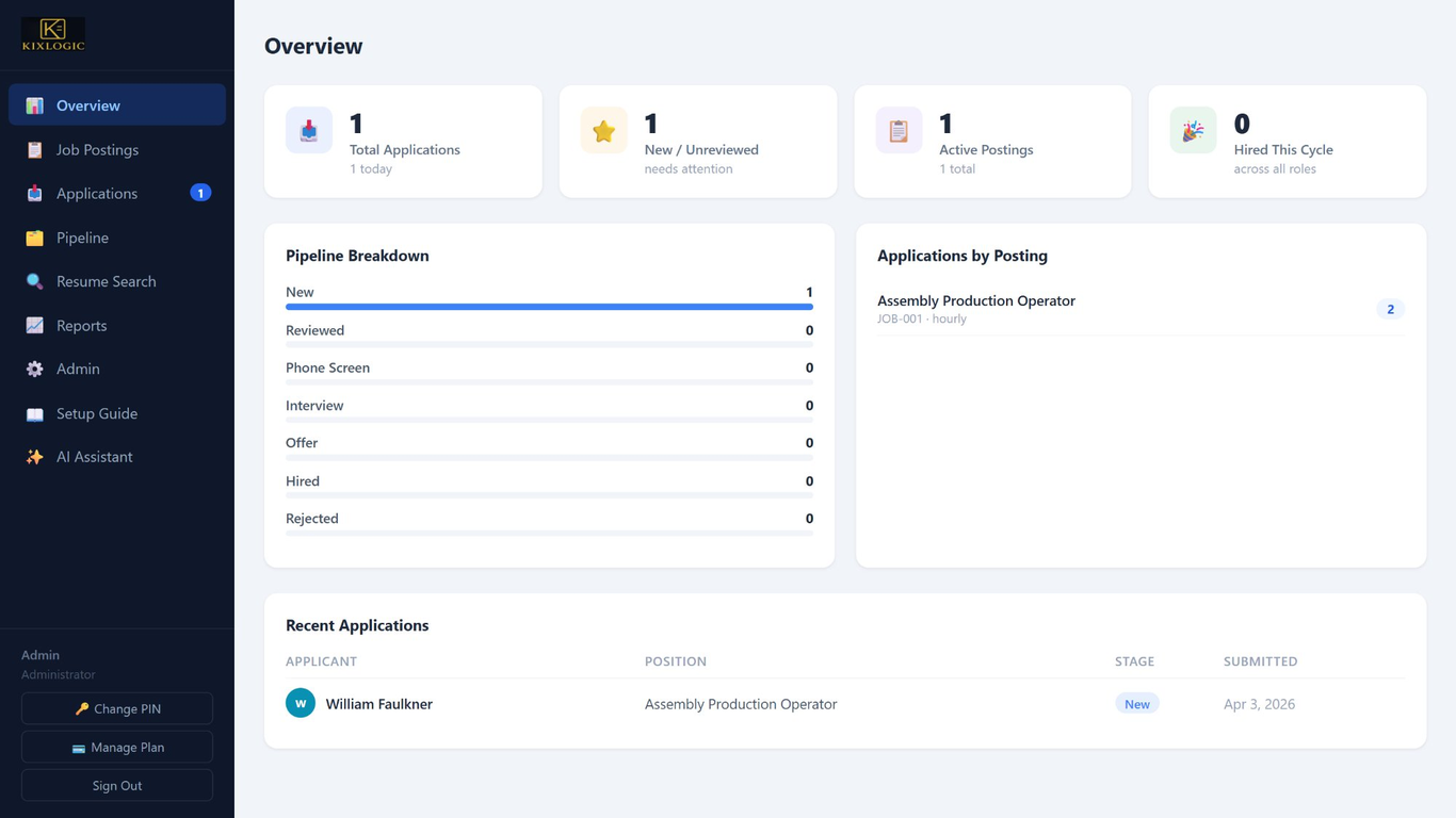 Kixlogic ATS dashboard overview